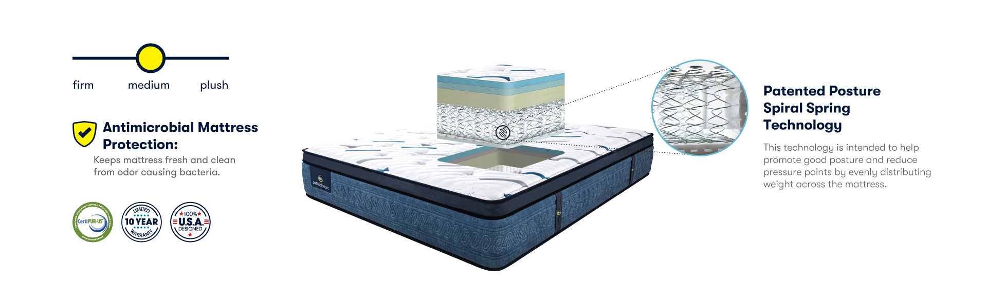 Buy Most Comfortable Mattress Serta Perfect Sleeper Mattress Serta