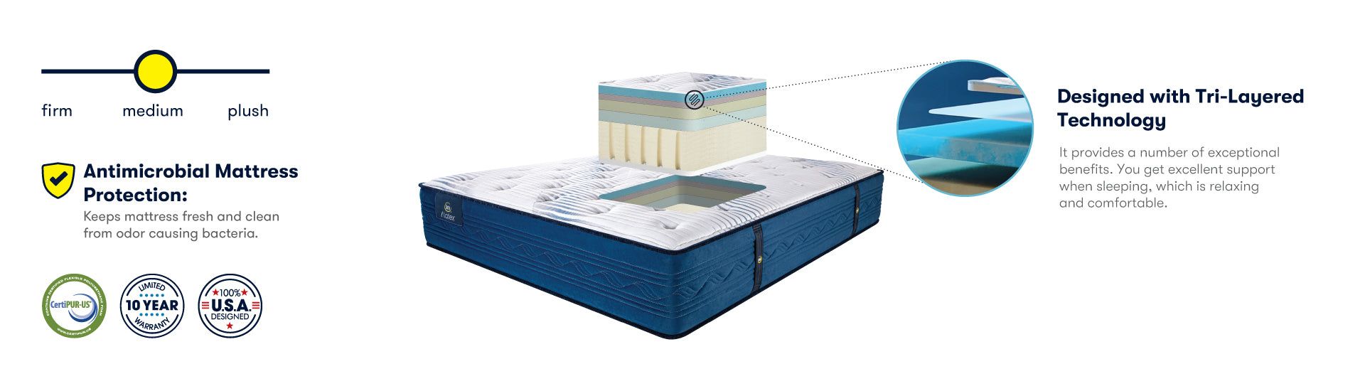 Serta iLatex Mattress Serta India