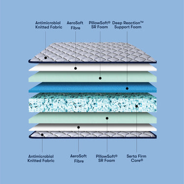 Sleep Essential Mattress