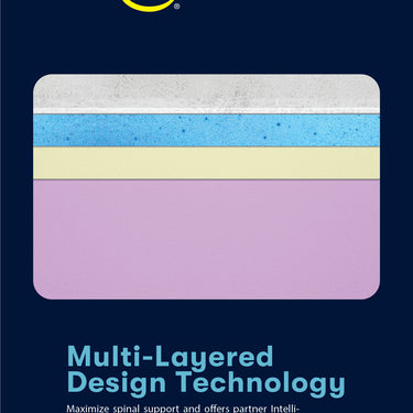 Serta i-Comfort Mattress