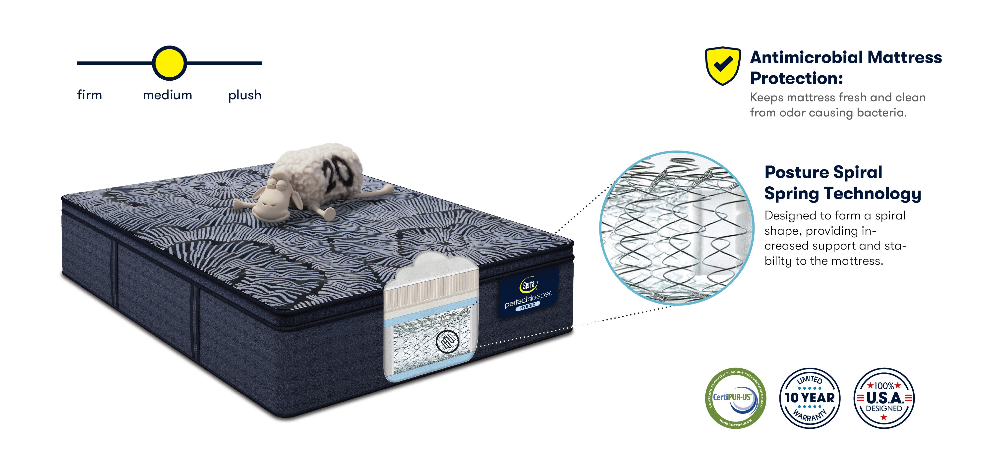 Buy Latex Mattress Online At Best Prices | Serta i-Latex Mattress ...