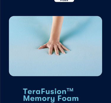 Serta Classic Plus TeraFusion Memory Foam feature infographic showing a hand pressing into light blue contouring foam for cloud-like comfort
