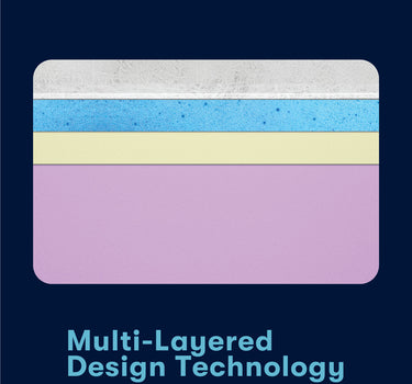 Serta iComfort mattress Multi-Layered Design Technology infographic showing cross-section of four distinct foam comfort layers for spinal support and partner intelligent comfort