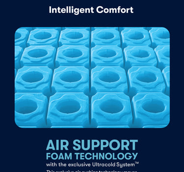 Serta iSeries mattress Air Support Foam Technology with Ultracold System infographic showing close-up of blue air-cushion foam cells for pressure point relief and body contouring