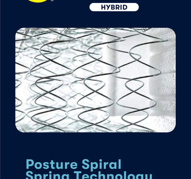 Serta Perfect Sleeper Hybrid mattress Posture Spiral Spring Technology infographic showing close-up of interconnected spiral coil springs for increased support and stability