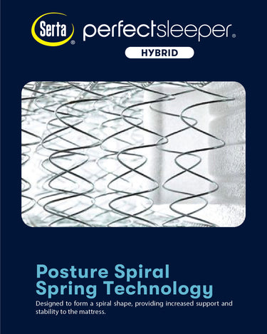 Serta Perfect Sleeper Hybrid mattress Posture Spiral Spring Technology infographic showing close-up of interconnected spiral coil springs for increased support and stability